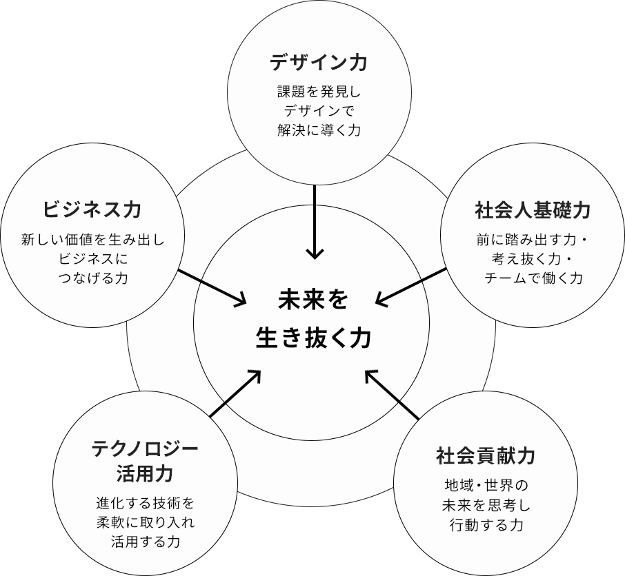 シズデでバランスよく育む「未来を生き抜く力」